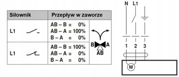 Zawór strefowy 3-drogowy Trójdrożny DN25 1