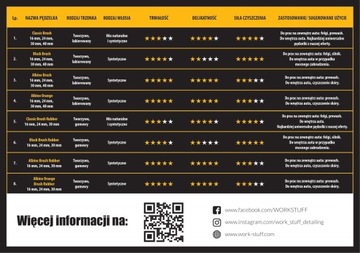 РАБОЧИЙ НАБОР КЛАССИЧЕСКИХ ЧЕРНЫХ ЖЕСТКИХ КИСТЕЙ АЛЬБИНОС