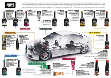 Утечка в радиаторе Forte Advanced