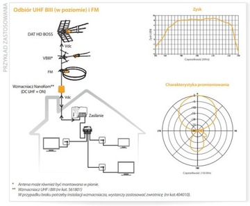 Антенна DVB-T TELEVES DAB/DAB+/MUX8 106601