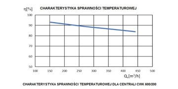 Приточно-вытяжная установка-рекуператор 600м3/ч ионизация