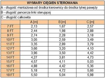 КАБЕЛЬ УПРАВЛЕНИЯ ULTRAFLEX 4,57 (15 ФУТОВ) 44150