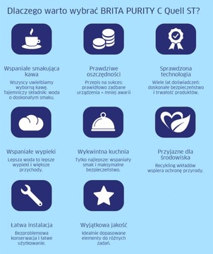 Система фильтрации питьевой воды Brita под раковиной