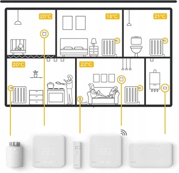 E17 tado° Интеллектуальный стационарный отопительный комплект V3+ Wifi
