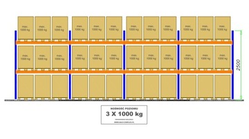 REGAŁY PALETOWE B1 - 45 PALET - Regały przemysłowe