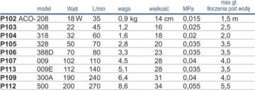 КОМПЛЕКТ КОМПРЕССОРА ВОЗДУШНОГО НАСОСА ACO-110 6600л/ч ACO-009