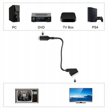 КОНВЕРТЕР HDMI В SCART ДЛИНОЙ 1 М С КАБЕЛЕМ USB