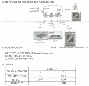 Конвертер VGA в ВИДЕО ТВ S-ВИДЕО ПК RGB 1280x1024