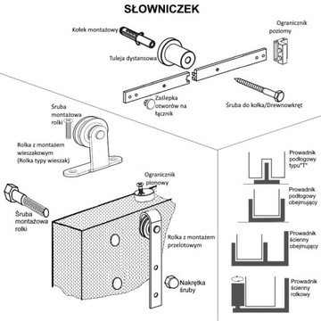 Prowadnica ścienna system do drzwi przesuwnych czarna ROKA-SPK retro loft