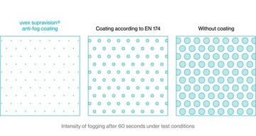 ЛЫЖНЫЕ ОЧКИ UVEX CEVRON БЕЛЫЕ УФ