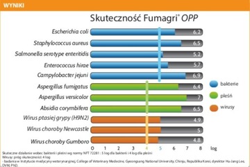 Фумагри OPP 500 м³ дымовая свеча, дезинфицирующая пыль
