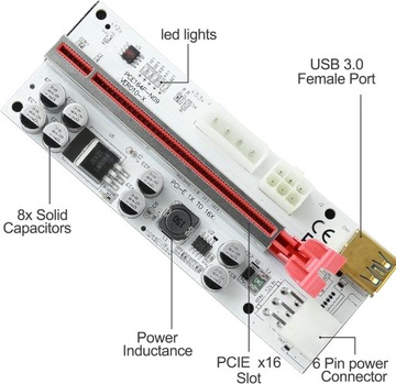Soeruit PCIE Riser НОВИНКА RISER 010! преемник 009