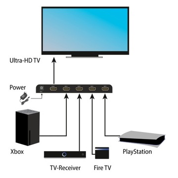 Переключатель FeinTech 4K HDMI, 4 порта