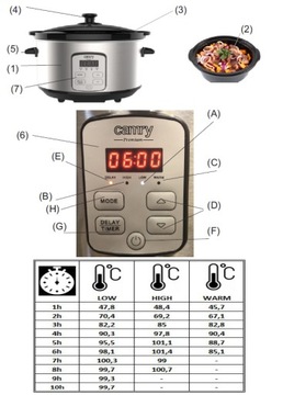 МЕДЛЕНВАРКА КЕРАМИЧЕСКАЯ КОРЗИНА 4,7 Л, 270 ВТ ПРОГРАММАТОР