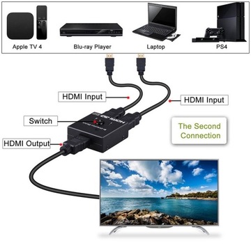 HDMI-переключатель 2x1, разветвитель 4Kx2K, Full HD