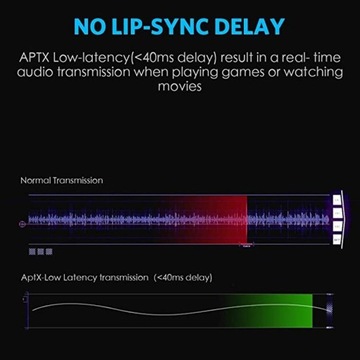 АДАПТЕР VIKEFON BT 5.0 AUX+S/PDIF Qualcomm aptX HD