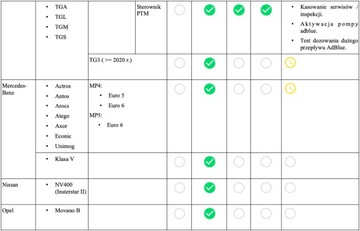 Автомобильный диагностический интерфейс AutoModder