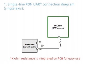 STEPSTICK TMC2208 V1.2 UART обеспечивает бесшумную работу двигателей