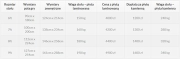 Бильярдный столAkropol 7 футов Массив ольхи *Производитель*