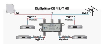 Разветвитель сигнала CE 4 Sat, Dvb-t TechniSat