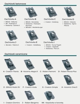 Вентиляционный дымоход Krono Plast ECOLINE ⌀ 150 мм