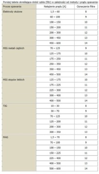 КРУГЛОЕ ЗАЩИТНОЕ СТЕКЛО фи 50мм 5