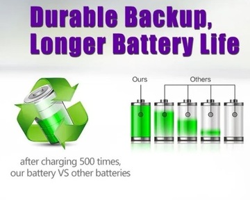 Akumulator Bateria BLN-1 BLN1 duracell DROBLN1 do Olympus E-M1 E-M5 2100mAh