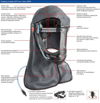 Регулятор воздуха SATA для шлема Air Vision 5000