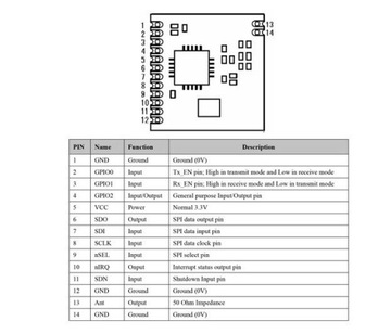 Радиомодуль SI4432 433 МГц 1км 1000м для Arduino