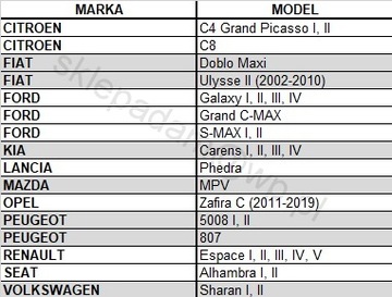 Pokrowiec plandeka 4-warstwowa na samochód Mini Van długość 450 - 485 cm