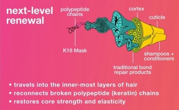K18 Maska Do Pielęgnacji Włosów 50ml Nawilża I Regeneruje Zniszczone