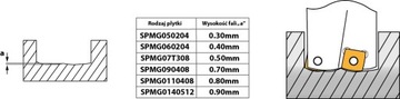 Wiertło składane fi14 na płytki SPMG050204 3D