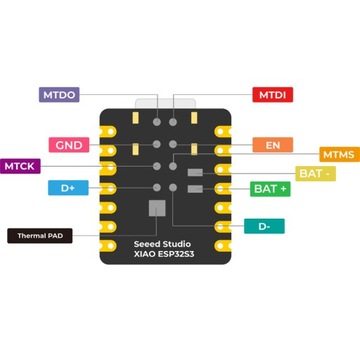 Seeed Xiao ESP32-S3 Sense с камерой OV2640 WiFi/Bluetooth 5.0 — Seeedstudio