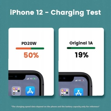 ОРИГИНАЛЬНОЕ АВТОМОБИЛЬНОЕ ЗАРЯДНОЕ УСТРОЙСТВО ДЛЯ APPLE IPHONE FAST 20ВТ + КАБЕЛЬ 1М