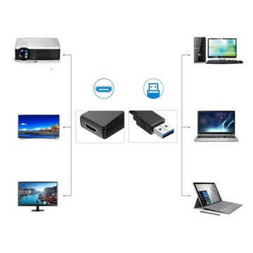 Конвертер изображений USB 3.0 в HDMI ВИДЕОКАРТА