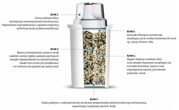 DAFI START ФИЛЬТР КУВШИН 2,4 Л БУТЫЛКА 4 ФИЛЬТРА