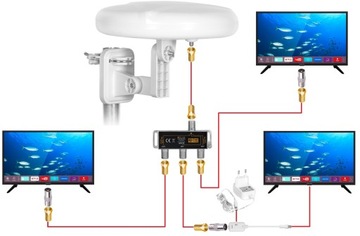 КРУГЛАЯ АНТЕННА H.265 DVB-T2 КОМПЛЕКТ 3TV КАБЕЛЬ MUX8