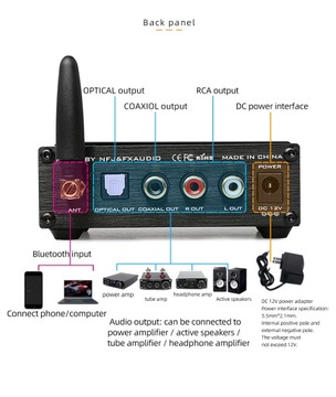 Аудиоресивер FX-AUDIO BL-MUSE-01PRO