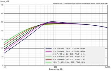 Сабвуфер Wavecor SW270WA01 27см 4 Ом