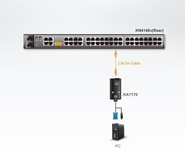 USB-модуль ЦП ATEN KA7170 для KVM-переключателя HiRes (50 м)