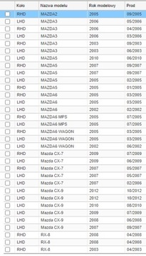 OE MAZDA MOTOR ZVEDAČ OKNO GJ6A5958XF