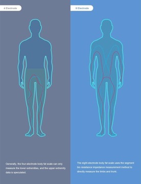 Умные весы для ванной комнаты Healthkeep BMI с 8 электродами Android и IOS Y824