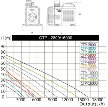 Многофункциональный насос для пруда 4500л/ч 30Вт