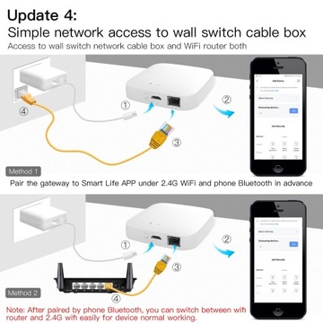 Центральный шлюз-концентратор ZigBee TUYA Mesh Wired