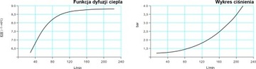 ОХЛАДИТЕЛЬ ГИДРАВЛИЧЕСКОГО МАСЛА 200 л/мин, 24 В постоянного тока