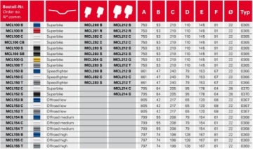ГРУЗОВЫЕ МОТОРУЛИ (КОНЕЦЫ). АЛЮМИНИЕВЫЙ TRW MCL212-G TRWMCL212-G