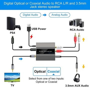 ПОЛНЫЙ оптический преобразователь в RCA
