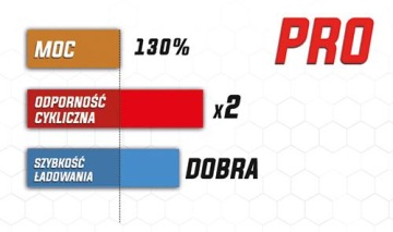 Выпуск аккумуляторной батареи PROFESSIONAL 77 Ач 850 А UG77HPRO