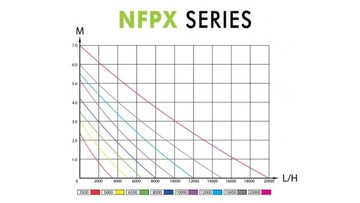 Aqua Nova NFPX-12000 + Gratisy