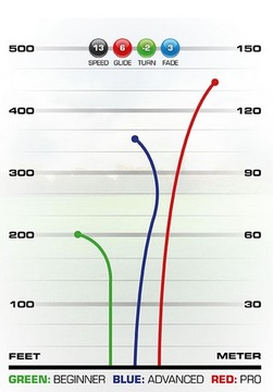 DISCMANIA Комплект дисков для гольфа Active из 3 дисков